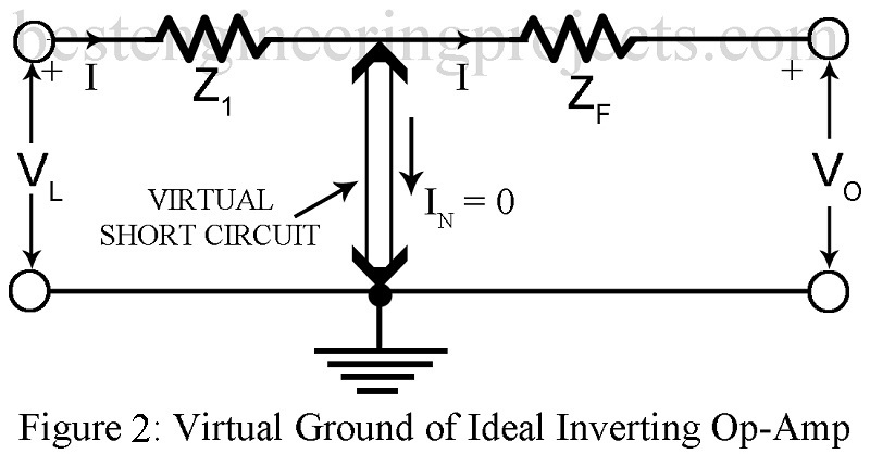 virtual ground of operational amplifier