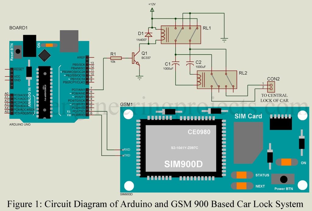 car lock system using arduino and gsm