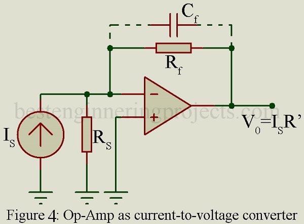 circuit of current to voltage converter using op-amp