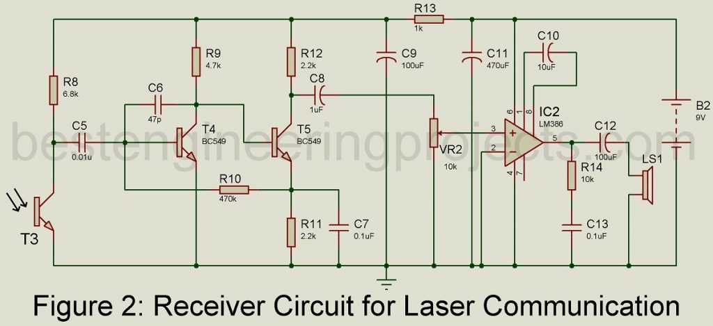 laser based communication link receiver circuit