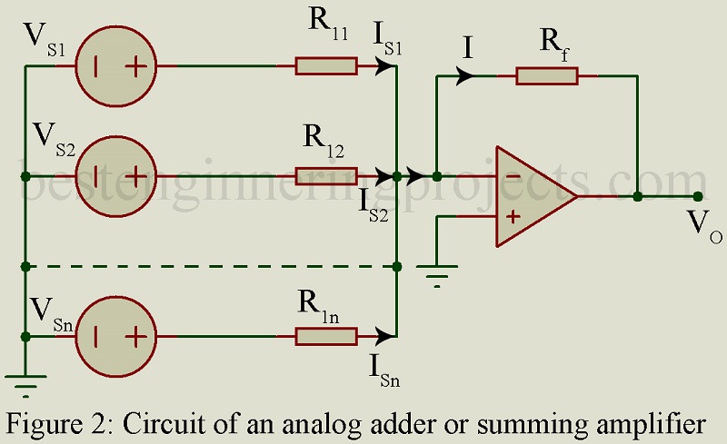 circuit of summing amplifier