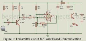 laser based communication link transmitter circuit