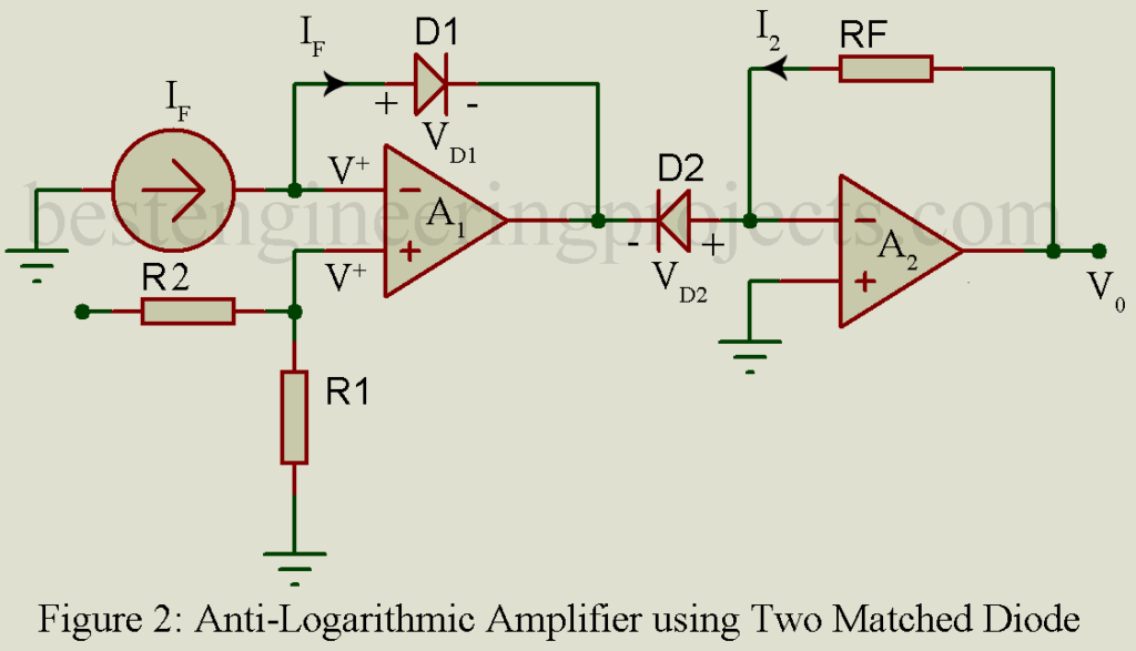 antilogarithmic amplifier using two matched diode