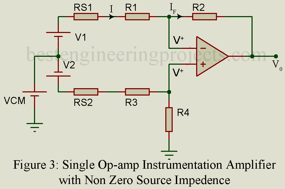 instrumentation amplifier with non zero source impedance