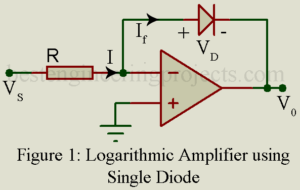 logarithmic amplifier using single diode