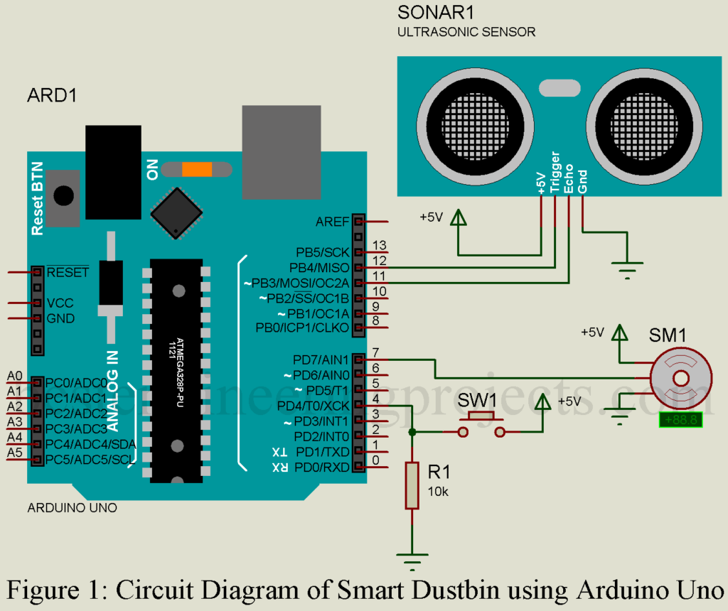 smart dustbin using arduino uno