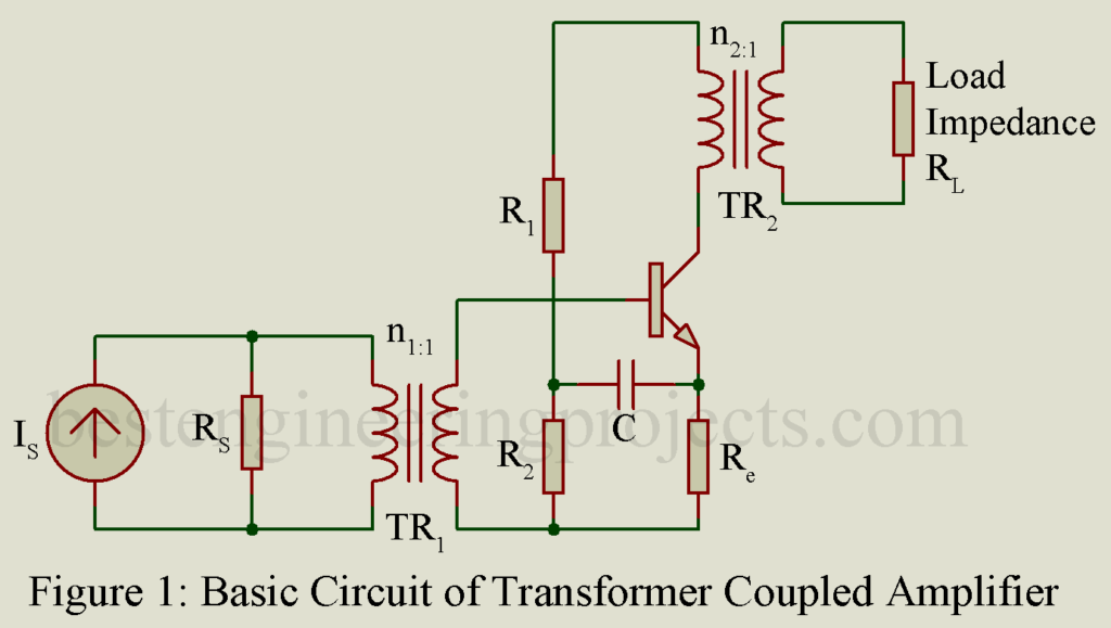 Transformer Coupled Ce Amplifier Engineering Projects