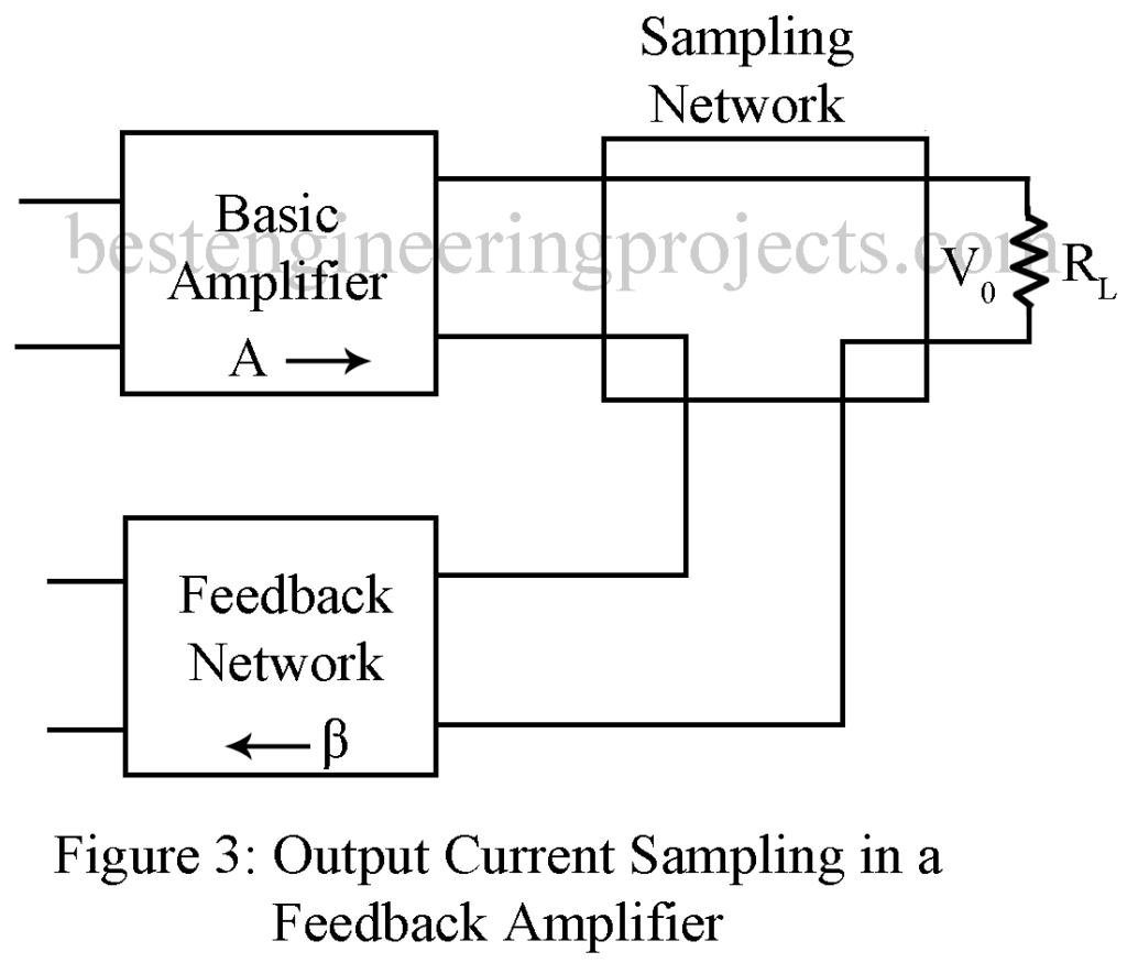 current sampling in a feedback amplifier