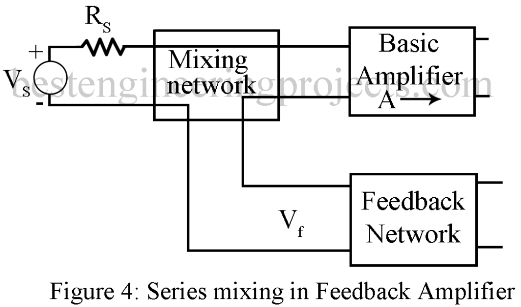 series mixing in feedback amplifier