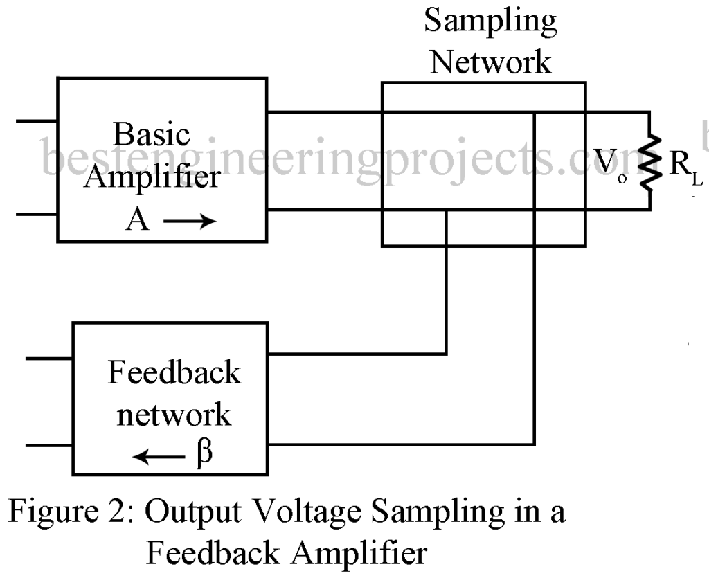 voltage sampling in a feedback amplifier