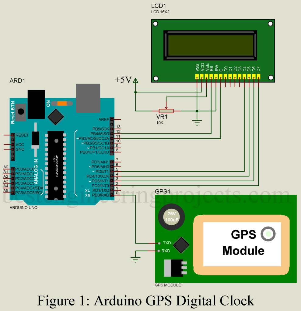 arduino and gps digital clock