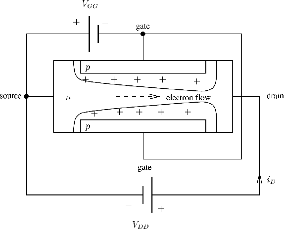 junction field effect transistor (JFET) construction