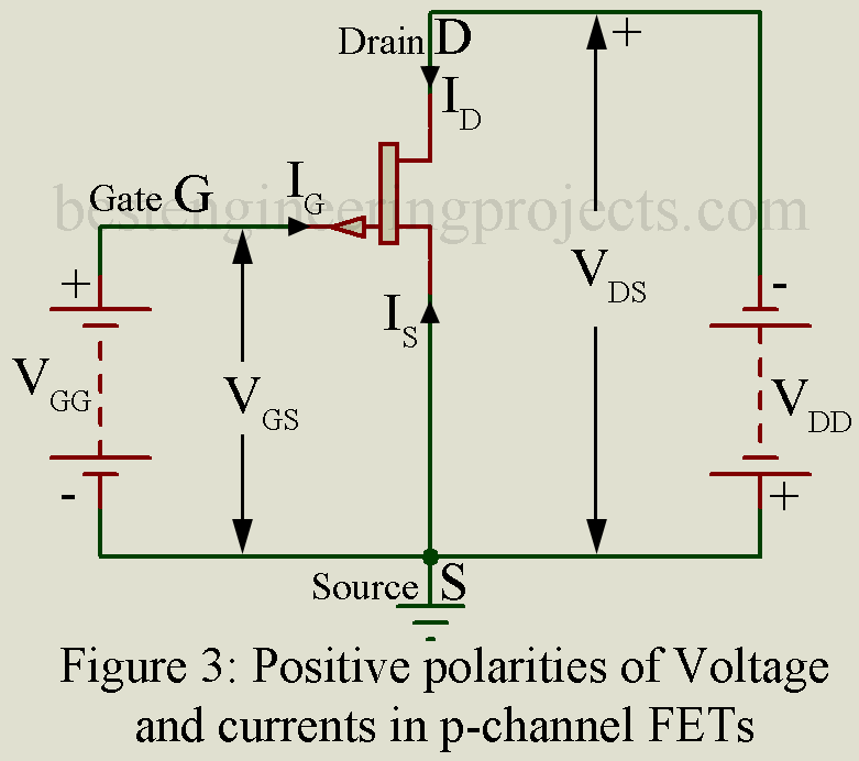 positive polarity of voltage and current in p channel fets