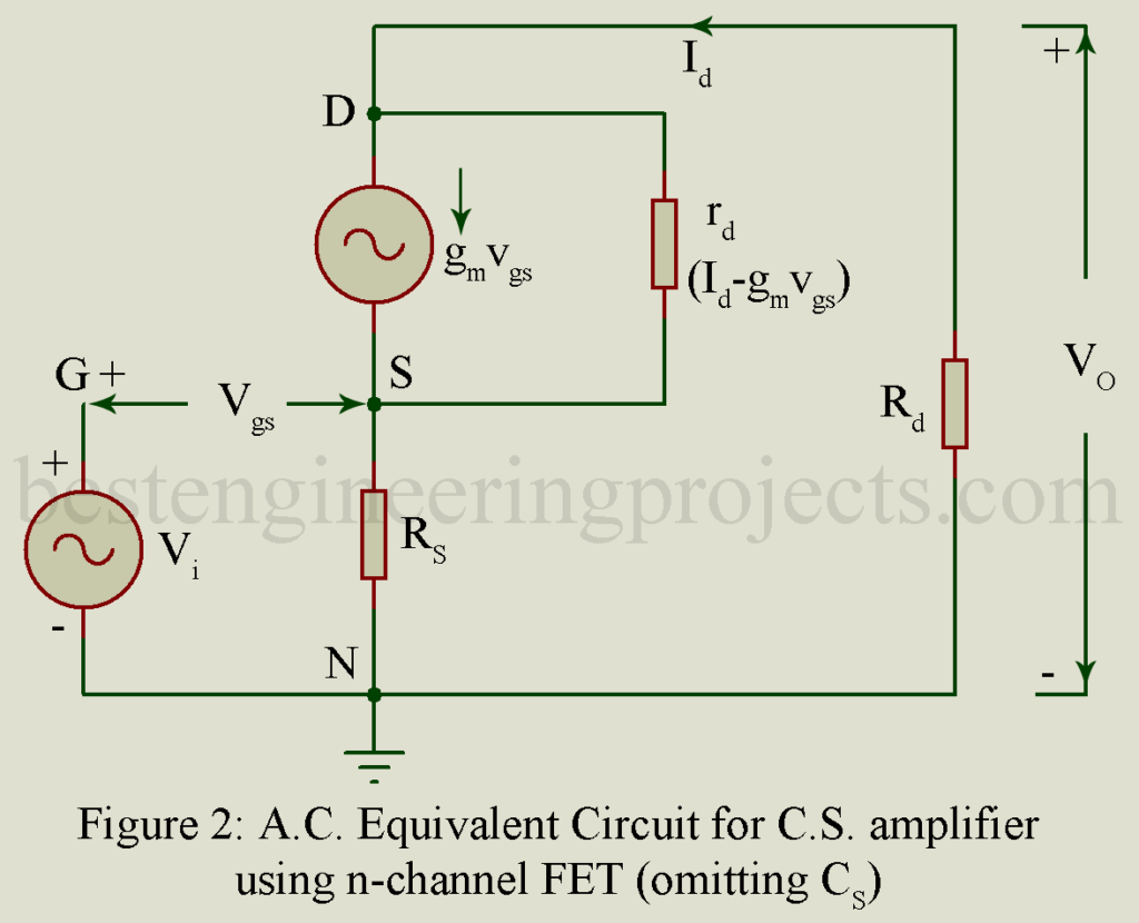 ac equivalent circuit of common source amplifier