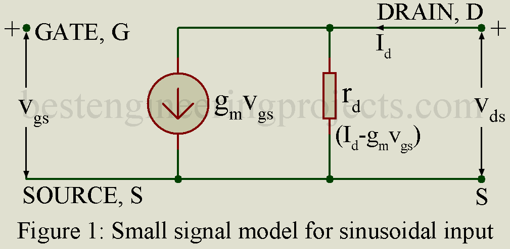 small signal model for sinusoidal input