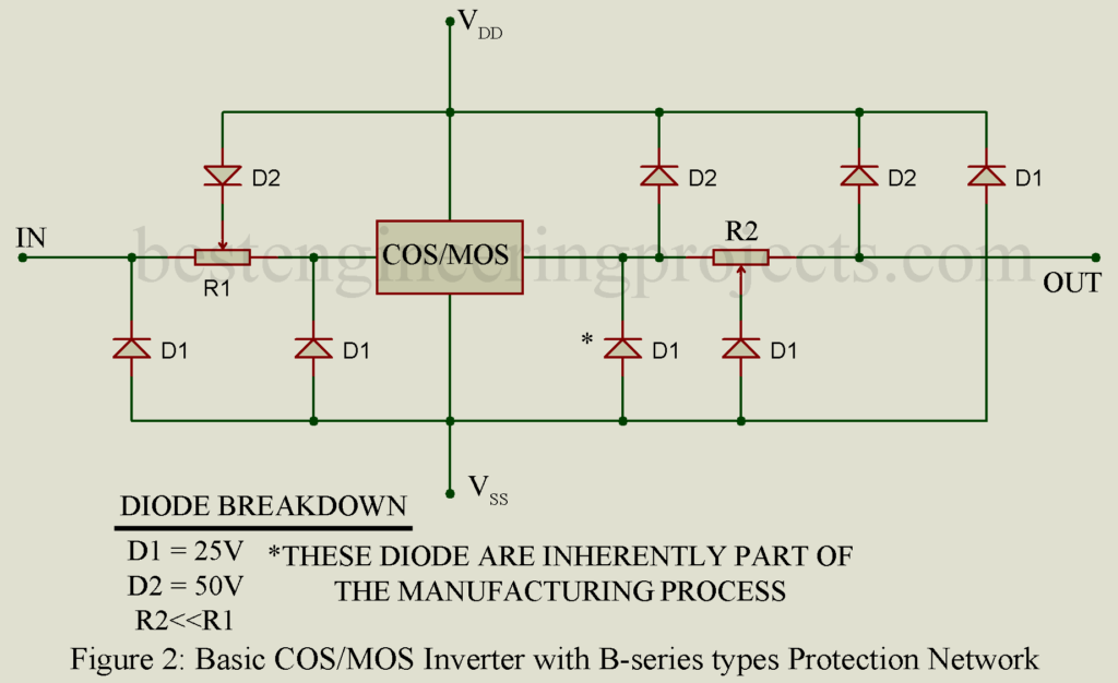 basic cos mos inverter with b-series types protection network