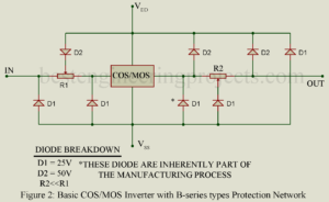 basic cos mos inverter with b-series types protection network