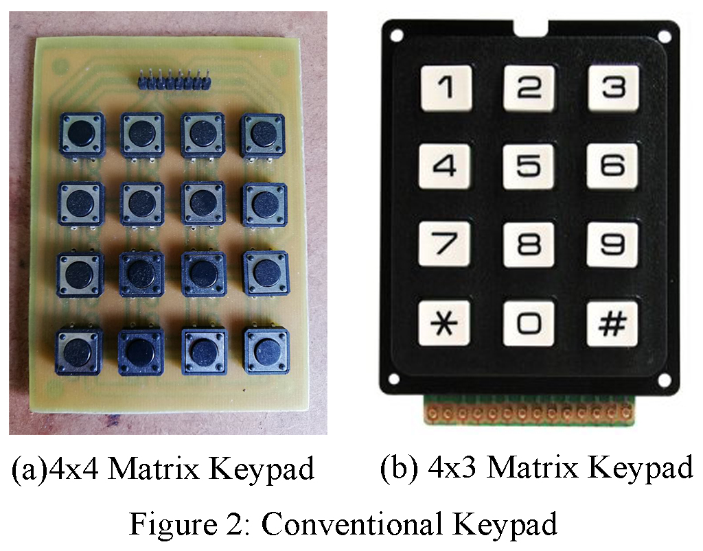 keypad available in market