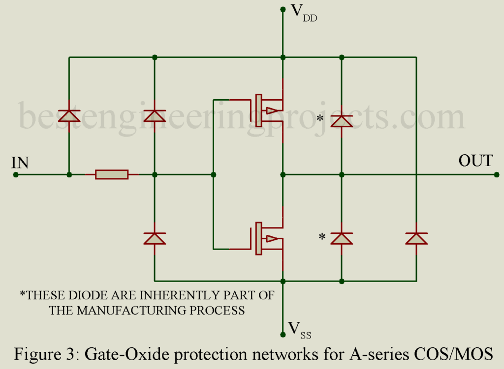 gate oxide protection network for standard a series cos mos product