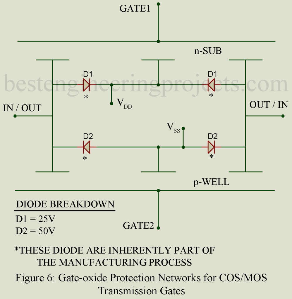 gate oxide protection networks for cos mos transmission gates