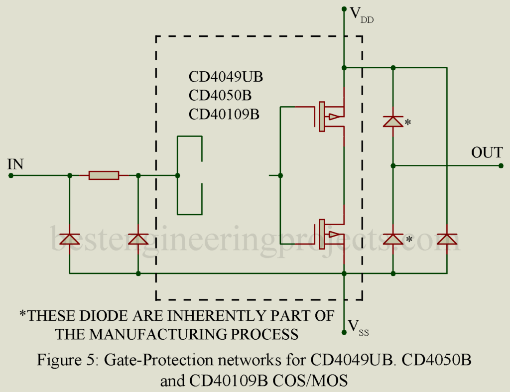 gate oxide protection networks for CD4049UB, CD4050B, and CD40109B COS MOS Types