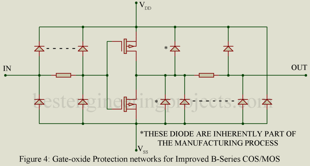 gate oxide protection networks for improved b series cos mos product