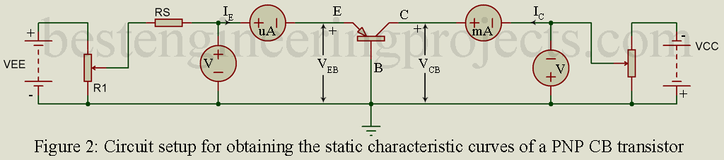 circuit setup for obtaining the static characteristic curves of a pnp cb transistor