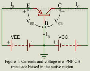 currents and voltages in a pnp CB transistor biased in the active region