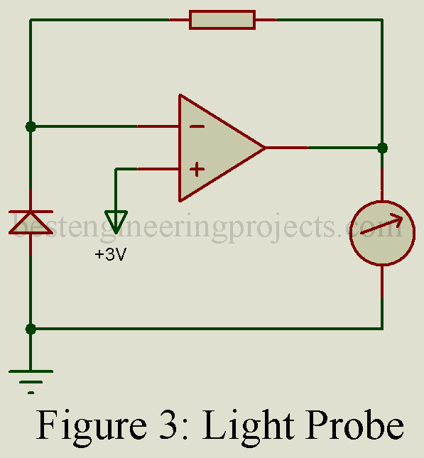 light probe