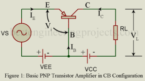 amplifier action of transistor