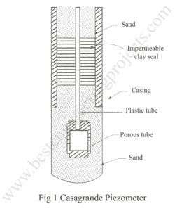 Casagrande Method for Ground Water Observation