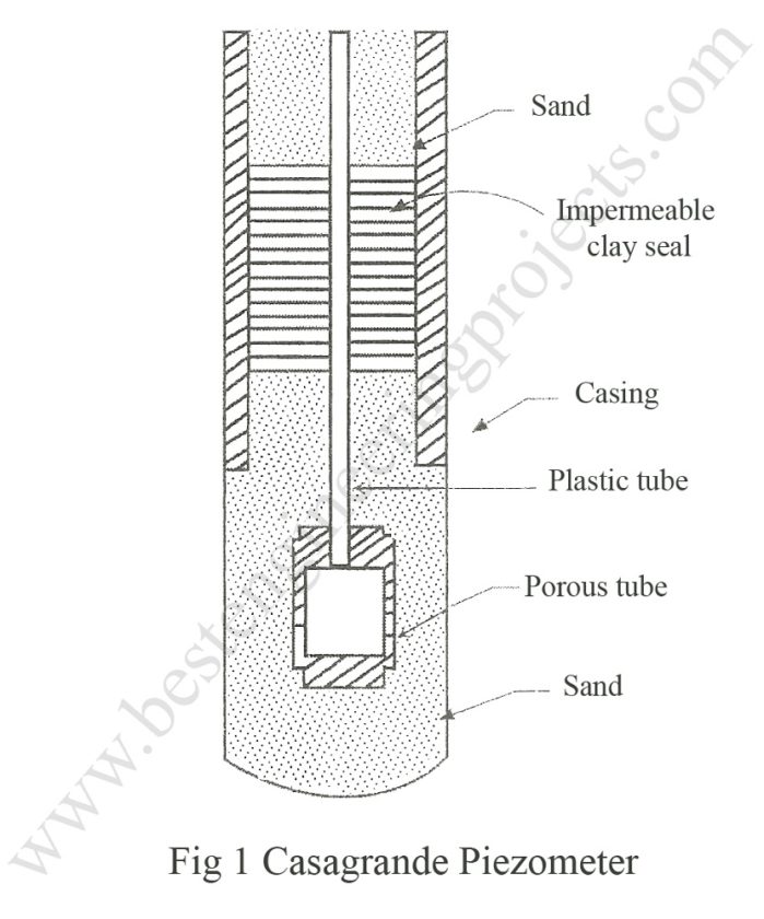 Casagrande Method for Ground Water Observation