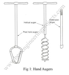 hand augers setup