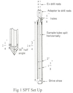 Standard Penetration Test set up