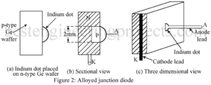 alloyed junction diode