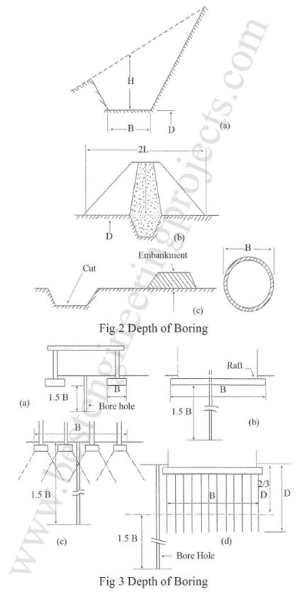 depth of boring 1