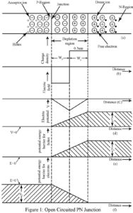 open circuit pn diode