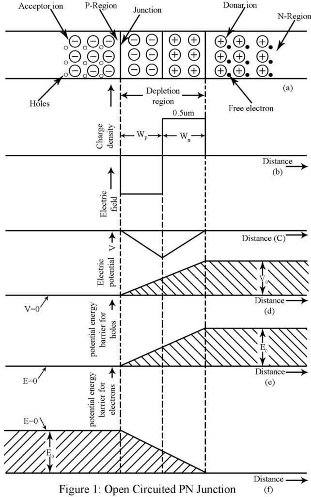 open circuit pn diode