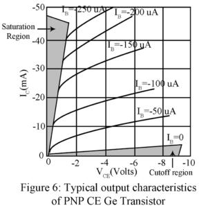 typical output characteristic of a pnp ce ge transistor