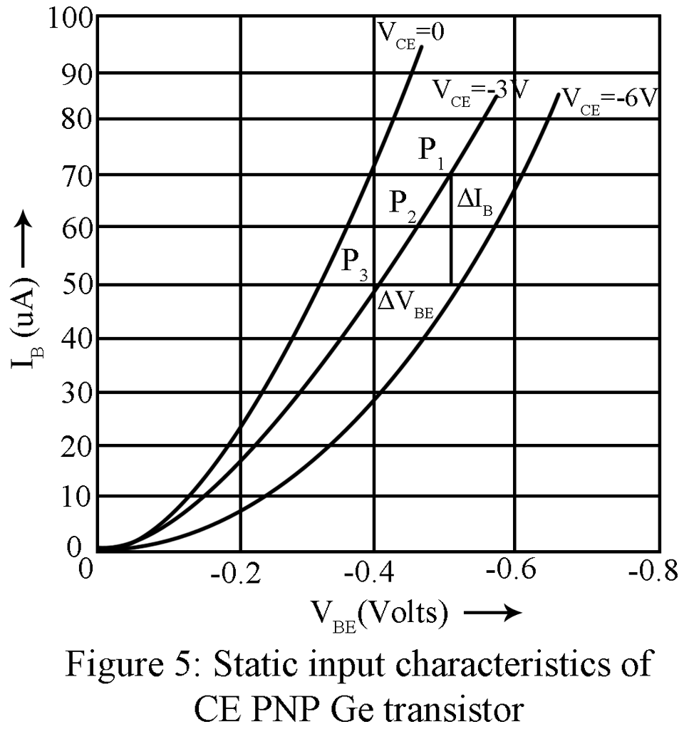 transistor base emitter collector widths