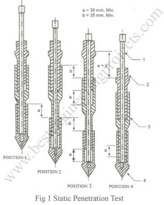 static penetration test setup