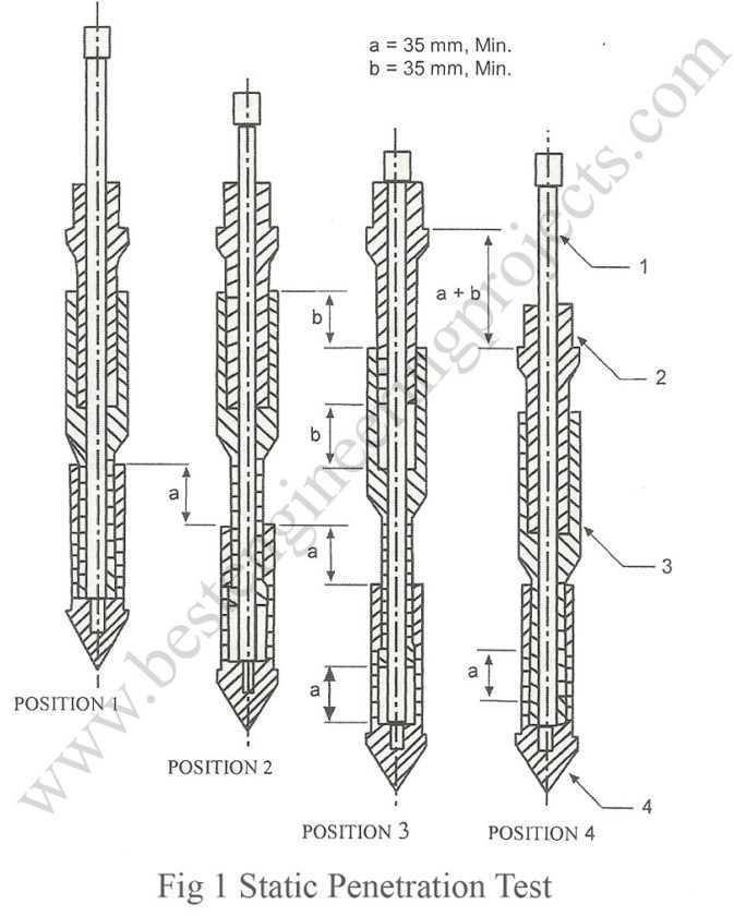 static penetration test setup