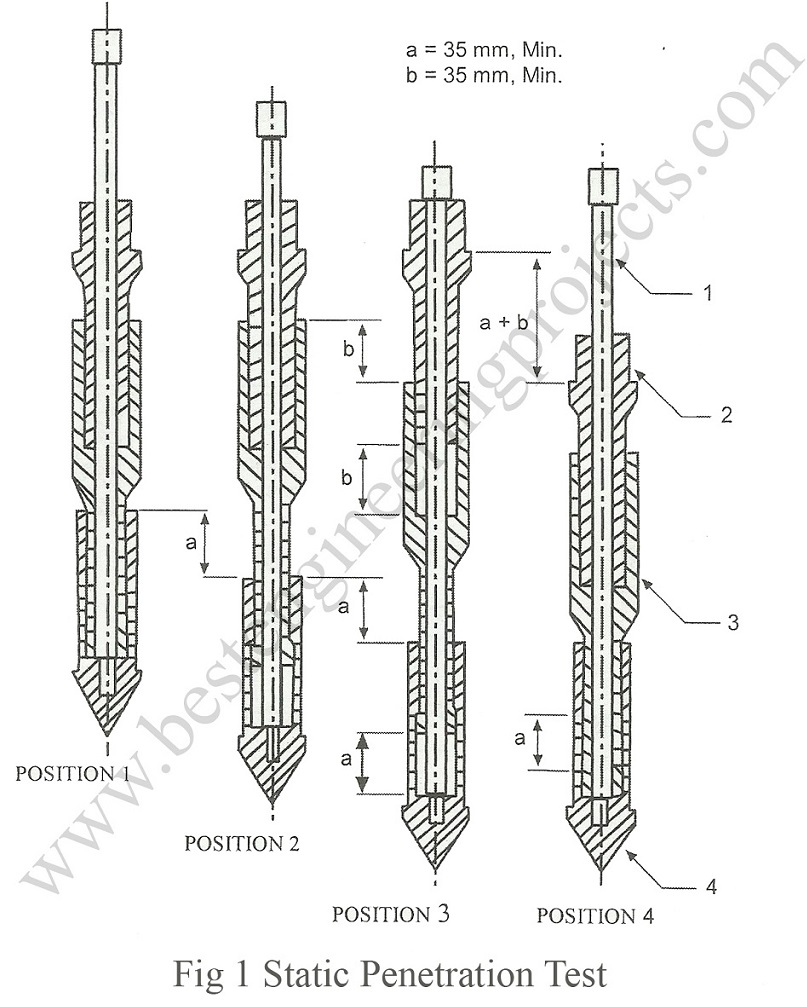 31 static cone penetration test diagram.