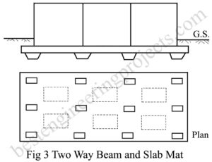 two way beam and slab mat