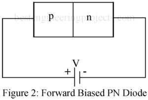 Forward biased pn diode