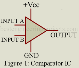 comparator IC