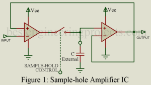 Sample and Hold Amplifier IC