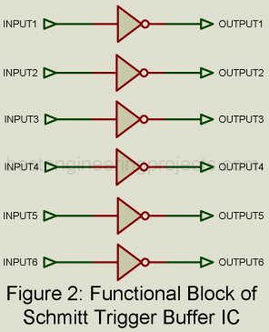 function diagram of schmitt triger ic SN7414