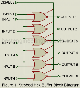 Strobed Buffer or Inverter IC