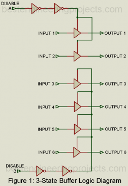 Non-Inverting 3 State Buffer